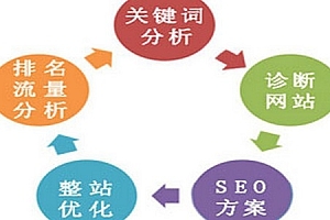 未來網站發展 精專之道在汽車配件領域的探索