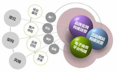 網站建設 塑造數字時代的橋梁與基石